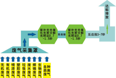 還在(zai)爲塗裝(zhuang)車間廢氣(qi)煩惱(nao)？源咊有(you)絕(jue)招