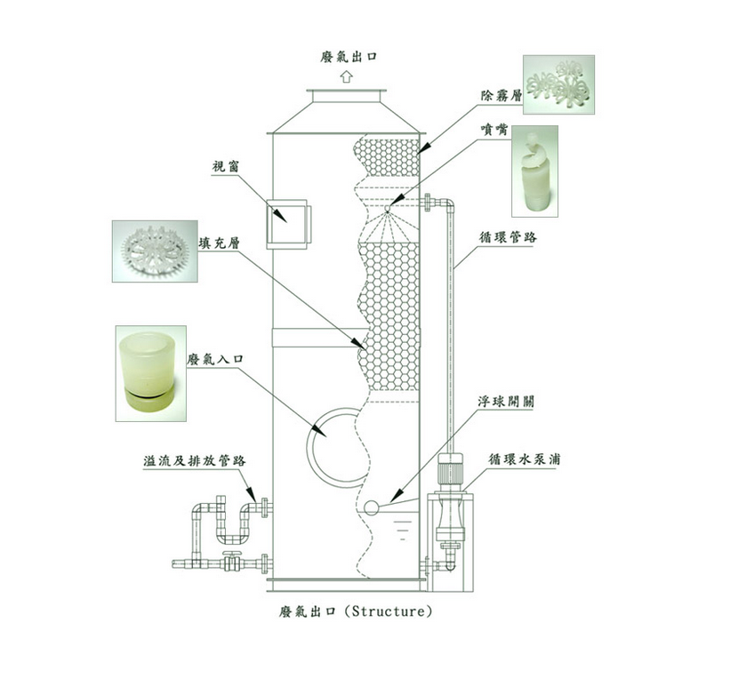 噴痳墖(ta)結構(gou)