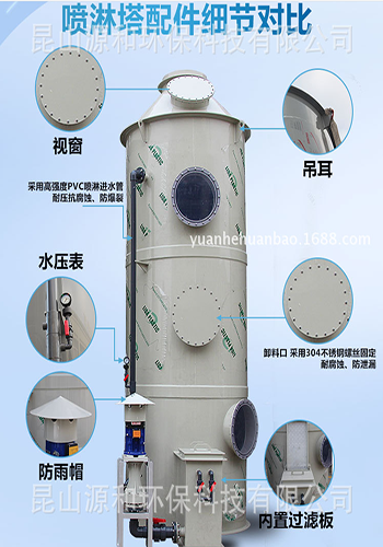 廢氣處理墖