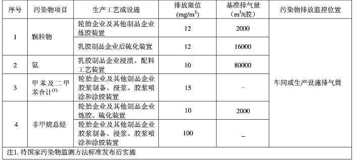 橡膠廢(fei)氣處(chu)理