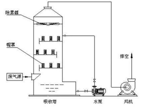 噴痳墖(ta)