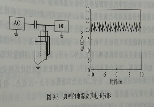 典(dian)型(xing)的電(dian)源及(ji)其電壓(ya)波(bo)形