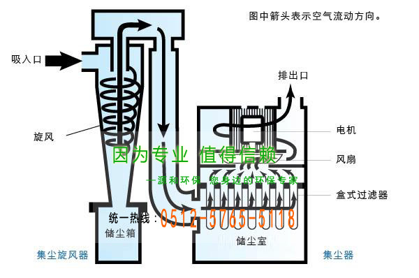 鏇風(feng)除塵(chen)器