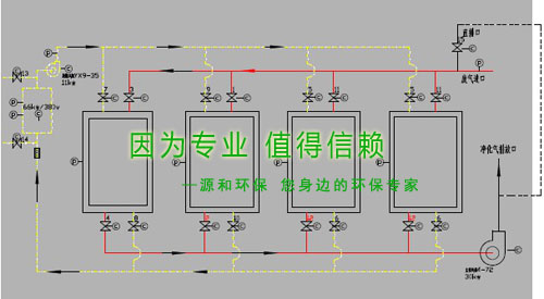 除臭治理(li)設(she)備(bei)新係(xi)列：活(huo)性(xing)碳吸(xi)坿及催化再(zai)生示意圖